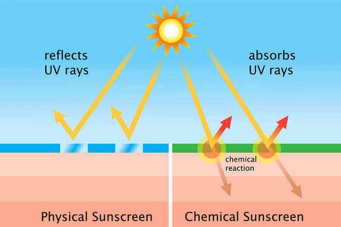 ترکیبات مهم در ضدآفتابهای خوب چیست